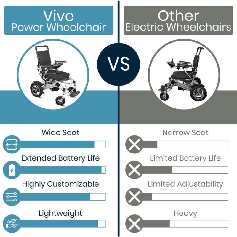 Power Wheelchair - Image 3