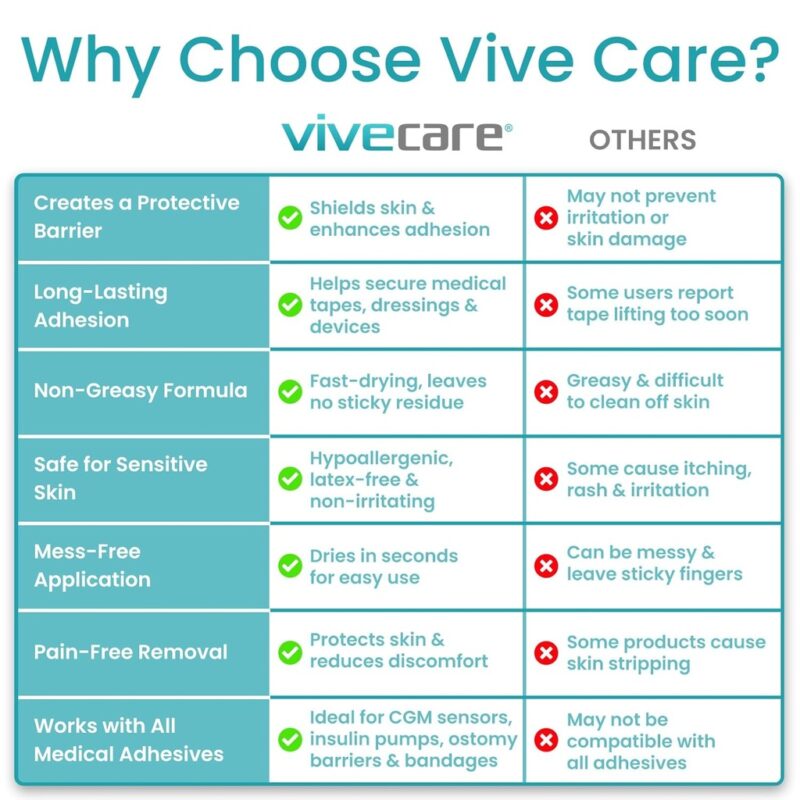Skin Protectant Wipes Vive Care - Image 2