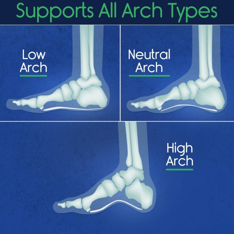 Plantar Series - 3/4 Length Insoles - Image 4