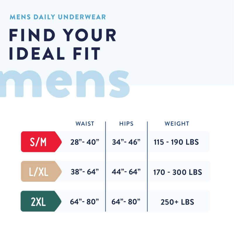 Male Adult Absorbent Underwear Prevail® Daily Underwear Pull On with Tear Away Seams Small / Medium Disposable Heavy Absorbency - Image 2